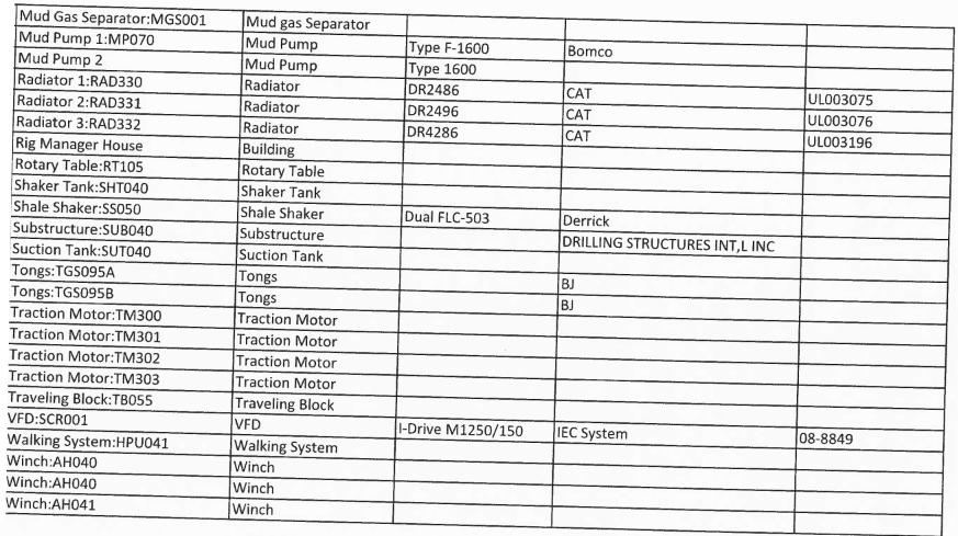 National 110-UE 1500 HP Land Drilling Rig 1450 — product image 2 of 2