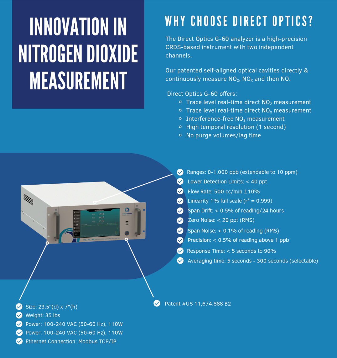 Direct Optics G-60 CRDS Nitrogen Oxide Analyzer — product image 2 of 2