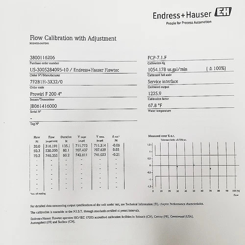 Endress+Hauser Proline Prowirl F 200 Vortex Flowmeter 7F2B1H-3x32/0, 4-inch CL-150 — product image 11 of 12