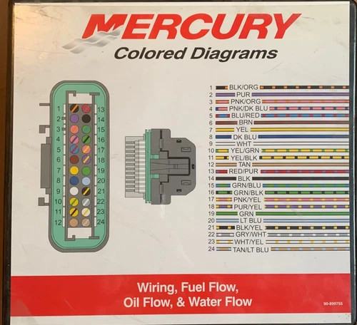Mercury Colored Diagrams for Wiring, Fuel Flow, Oil Flow & Water Flow - Part No. 90-899755 — primary product image